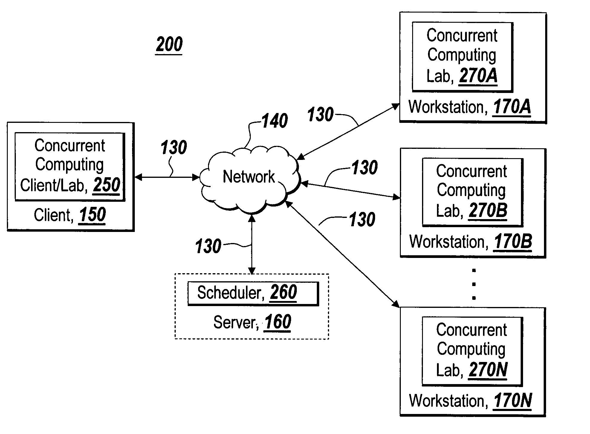 Dynamic definition for concurrent computing environments