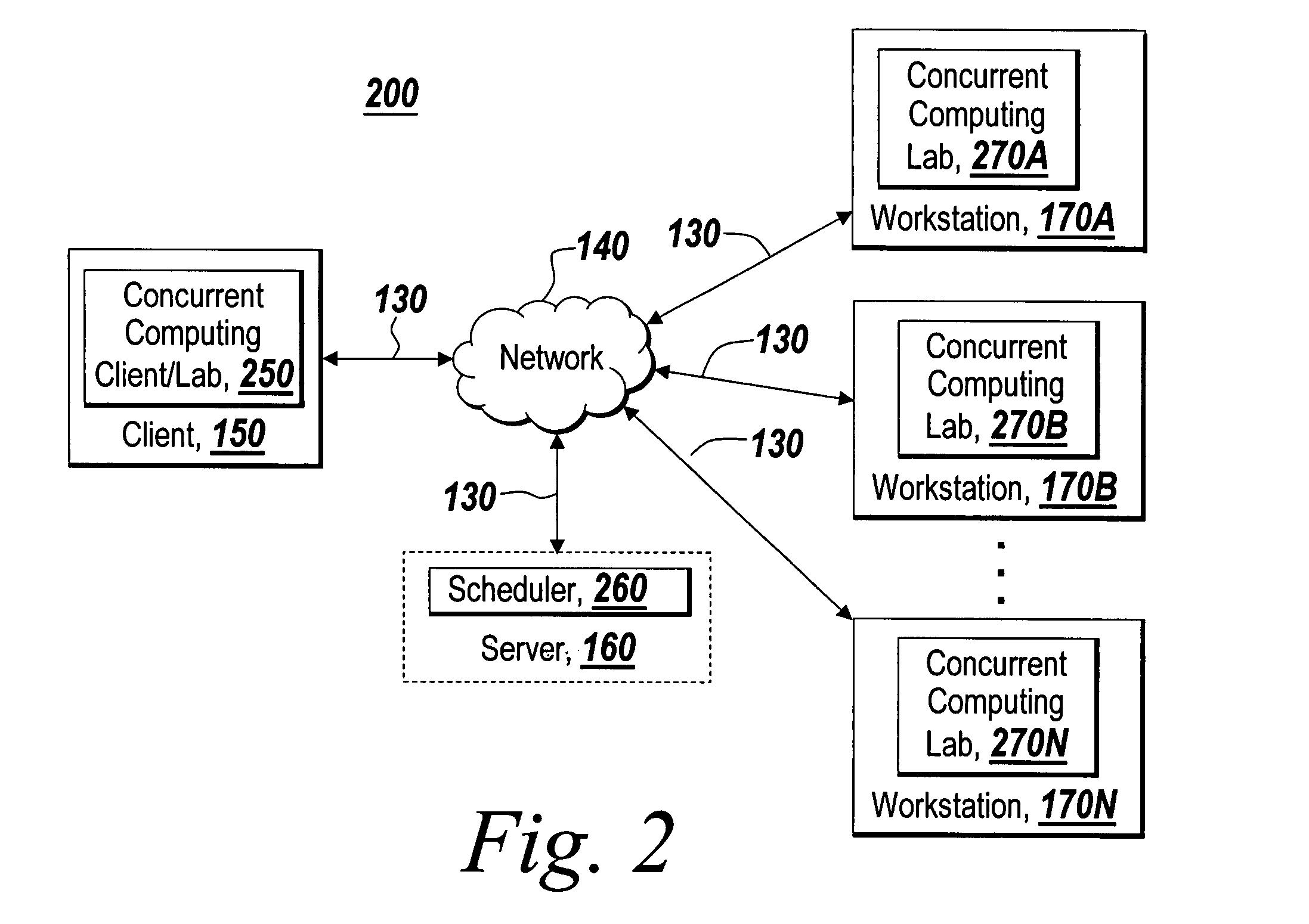 Dynamic definition for concurrent computing environments