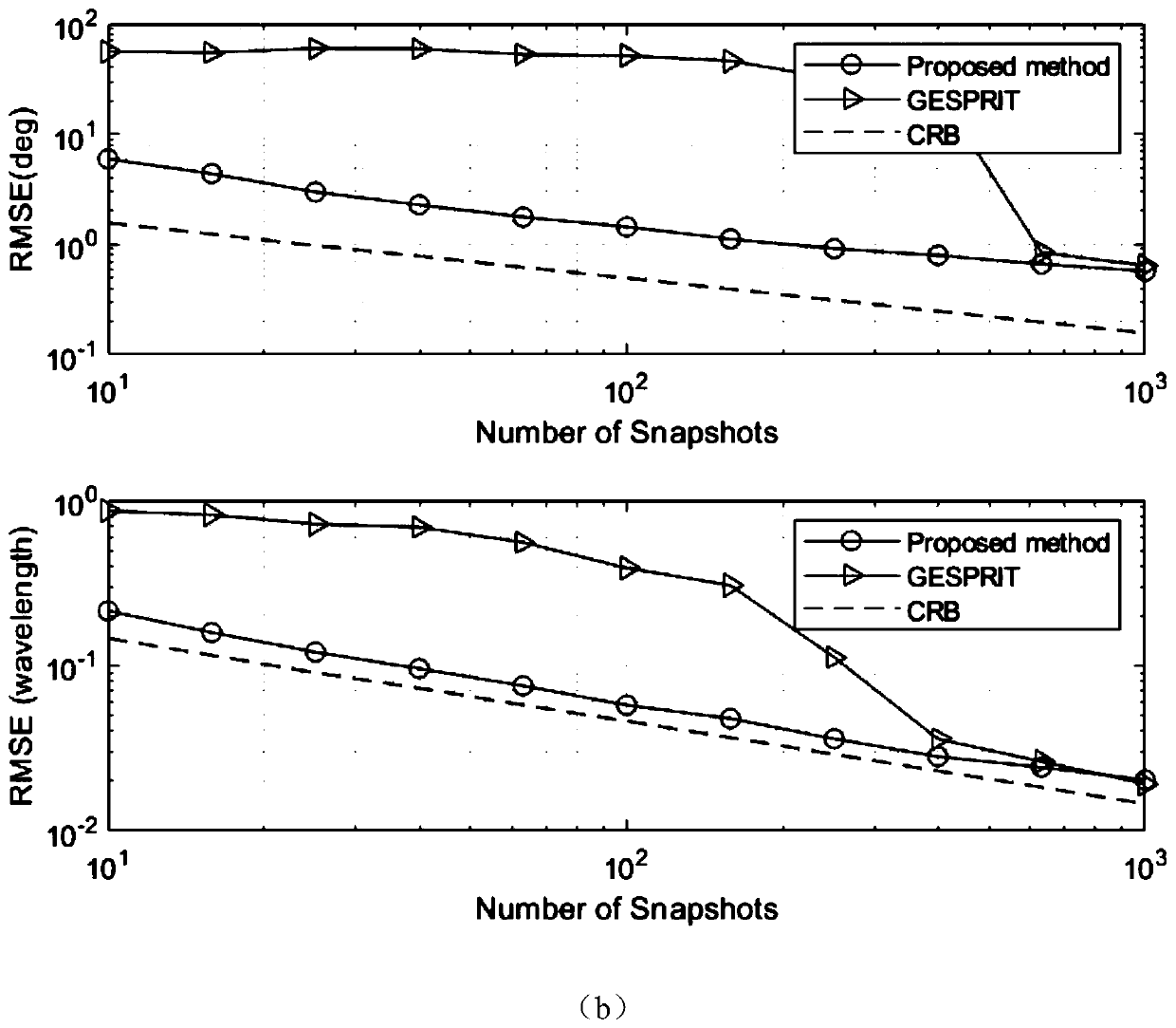 Near-field signal source positioning method based on deep neural network regression model