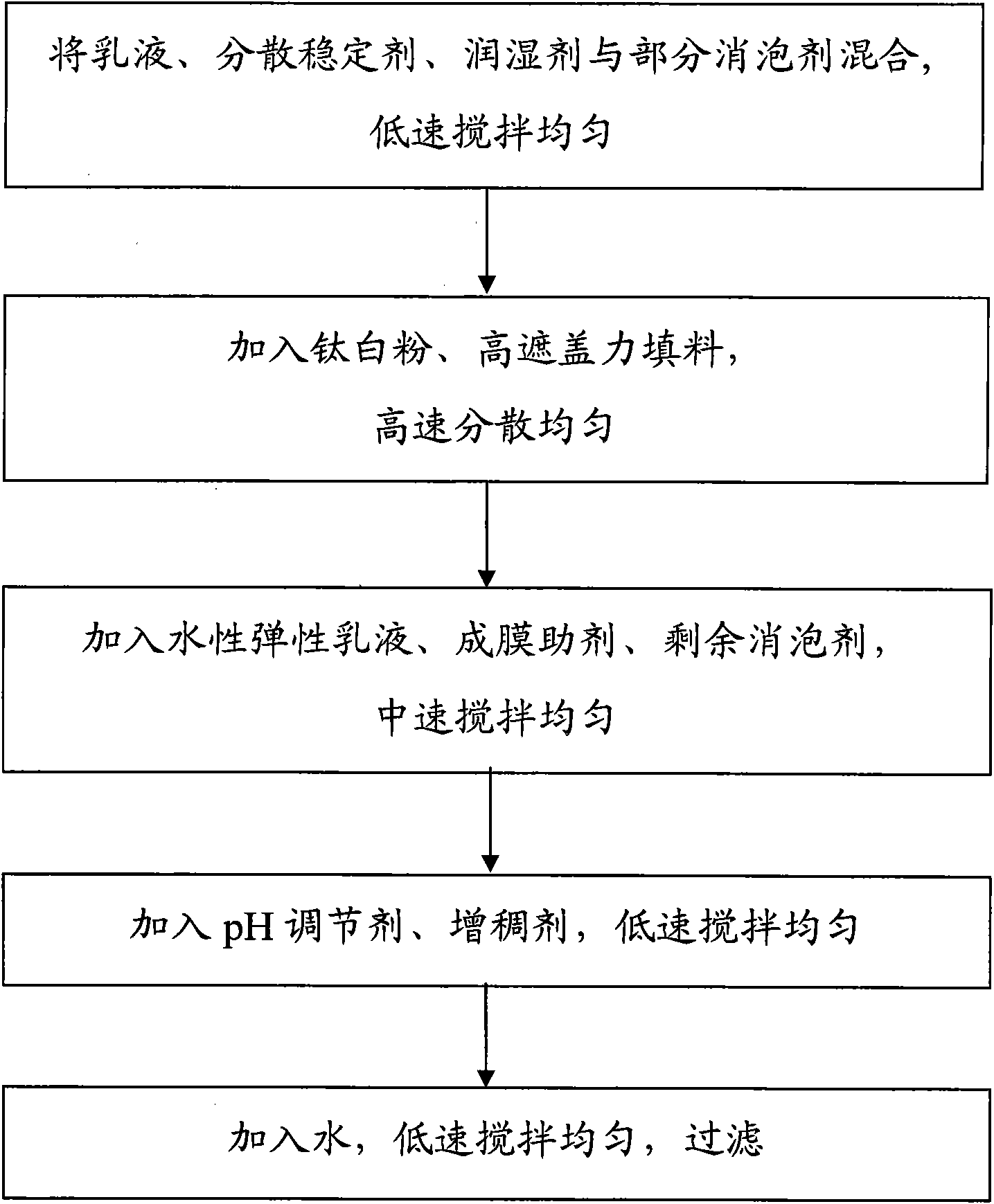 Aqueous exterior wall coating material with high solid content and low viscosity