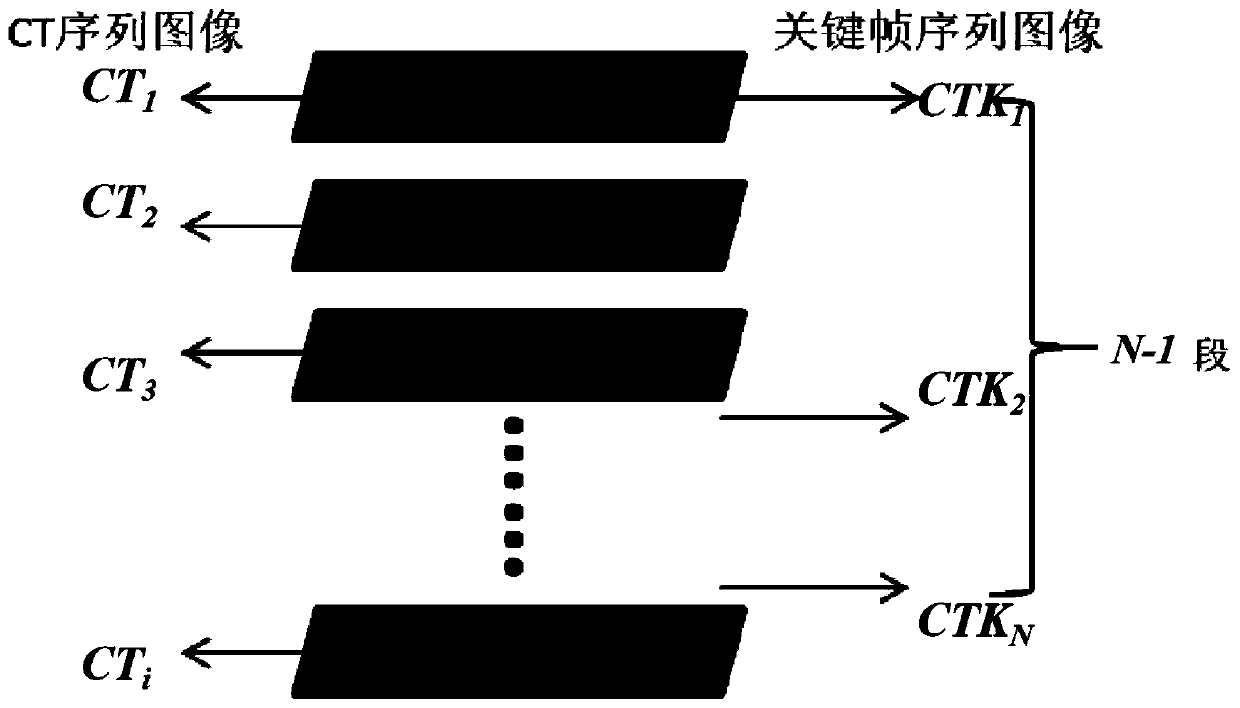 Lung parenchyma segmentation method for extracting CT image based on clustering key frames