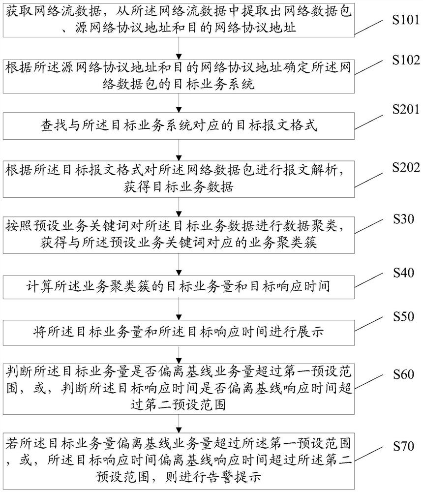 Full path monitoring method, equipment, storage medium and device