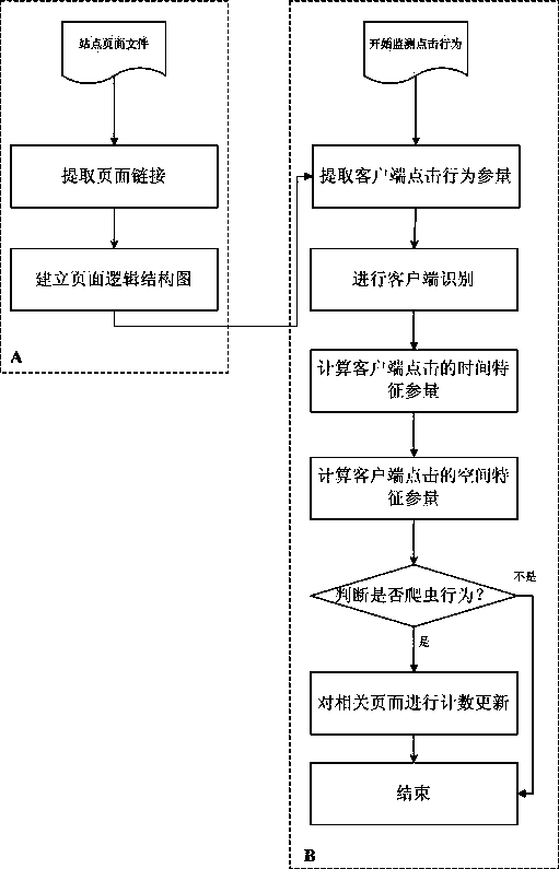 Web click counting method based on web crawler behavior identification and buffering updating strategies