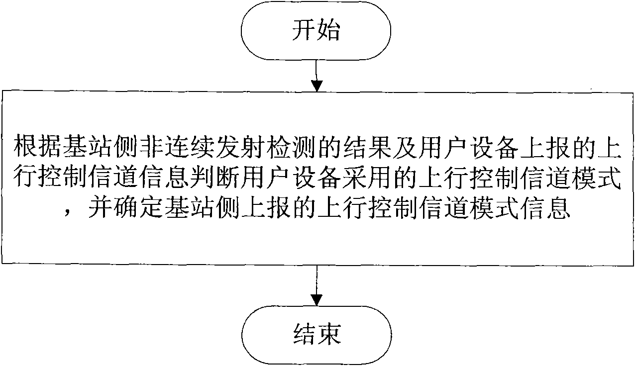 Method and system for processing uplink control channel information