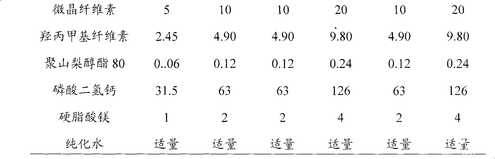 Treatment composition containing amlodipine series salt and pril medicament