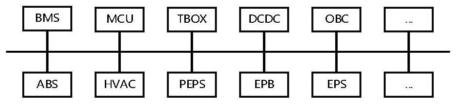 Different-architecture network node sharing method based on signal repackaging