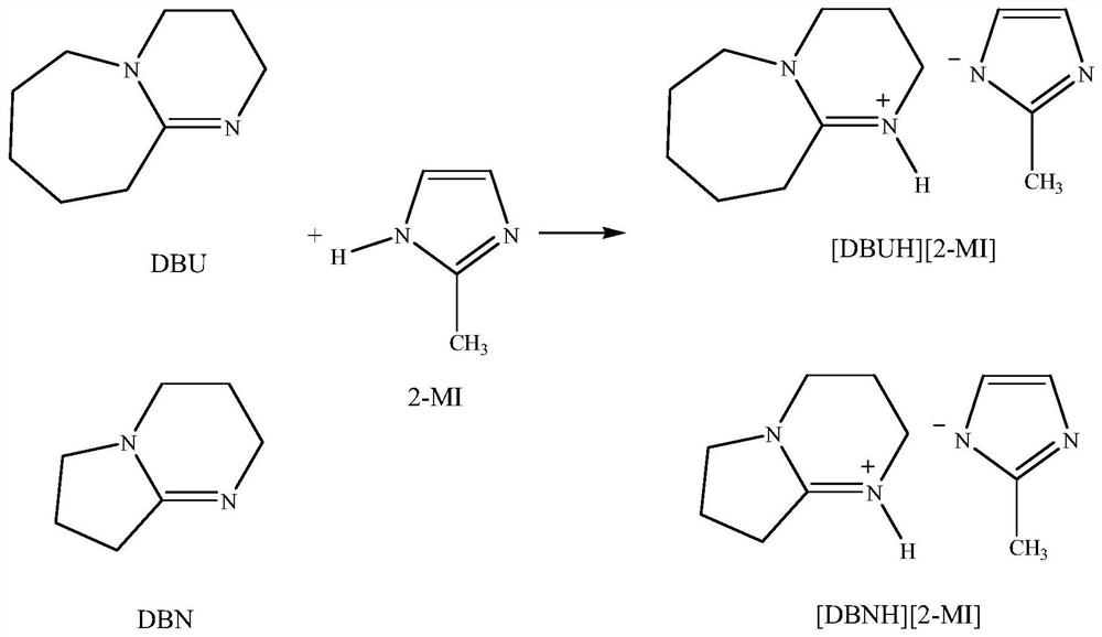 A method for efficiently preparing zif-8 materials