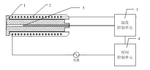 Display method of tempered martensitic steel carbide colour metallography and electrothermal metallographic chromogenic device special for display method