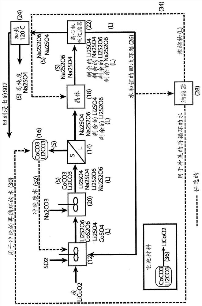 Processing of cobaltous sulphate/dithionate liquors derived from cobalt resource