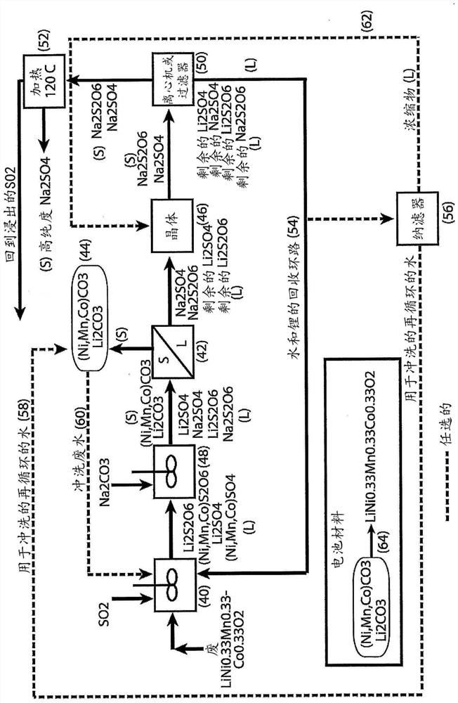 Processing of cobaltous sulphate/dithionate liquors derived from cobalt resource