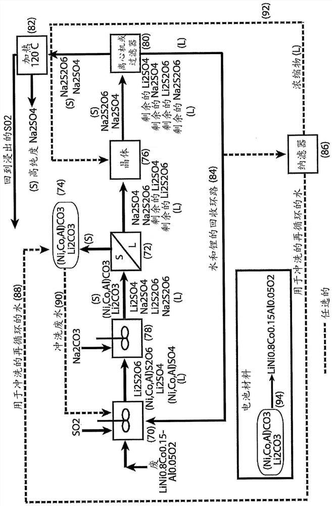 Processing of cobaltous sulphate/dithionate liquors derived from cobalt resource