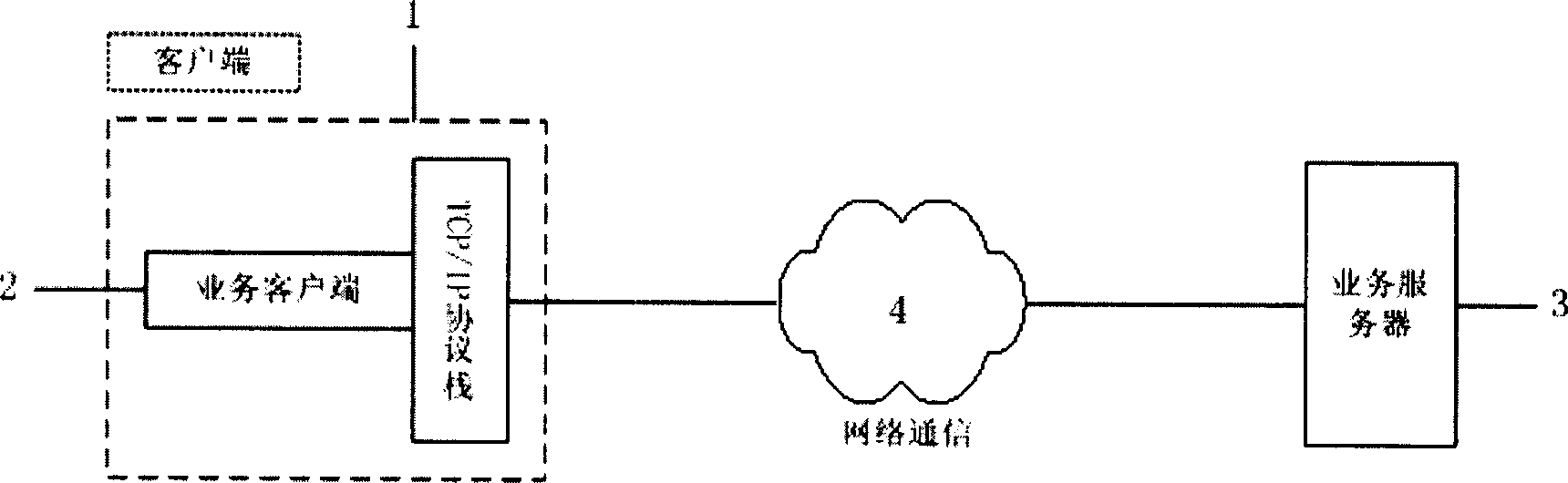 Safety proxy method