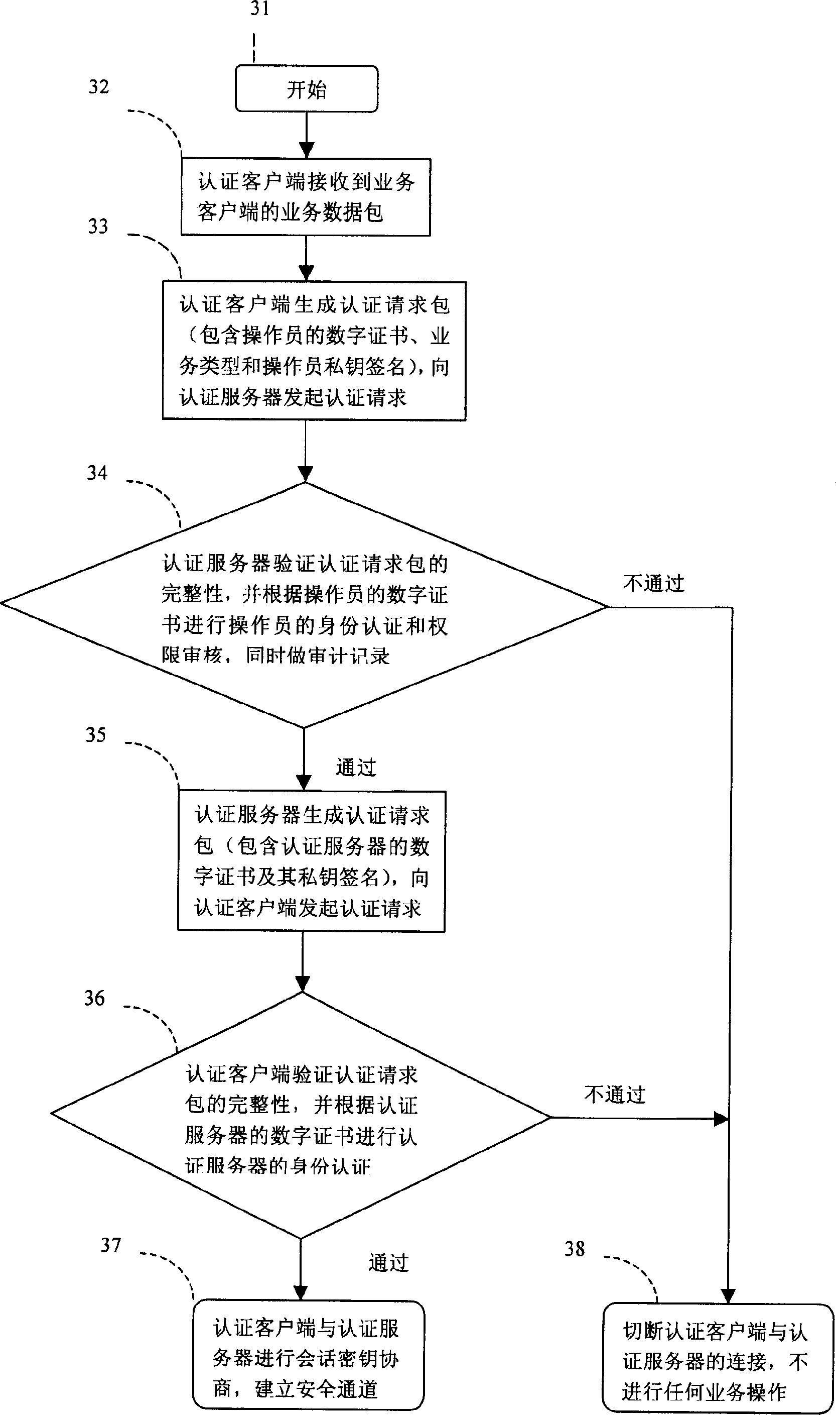 Safety proxy method