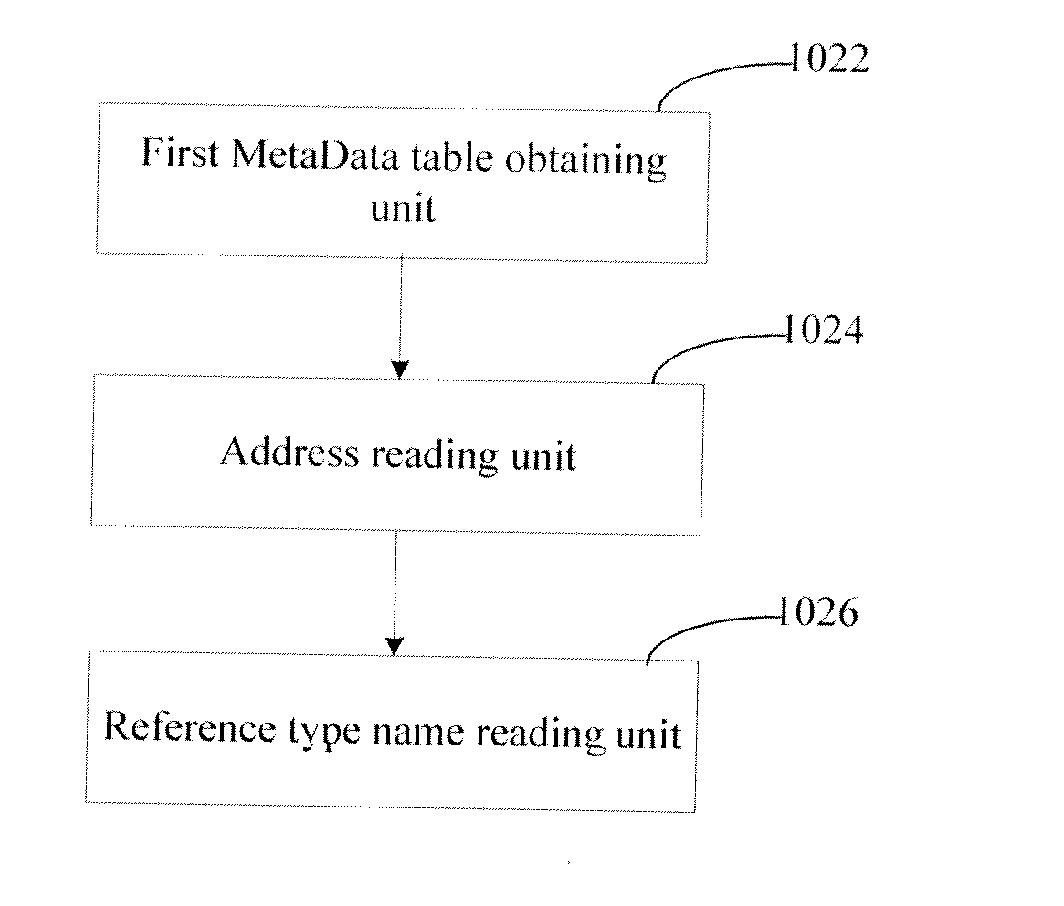 Method for compressing a .net file