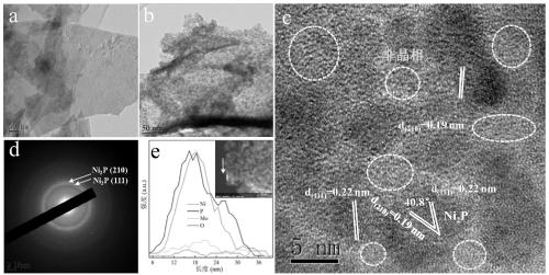 Non-noble metal hydrogen evolution electrocatalyst based on synergistic modification and preparation method thereof