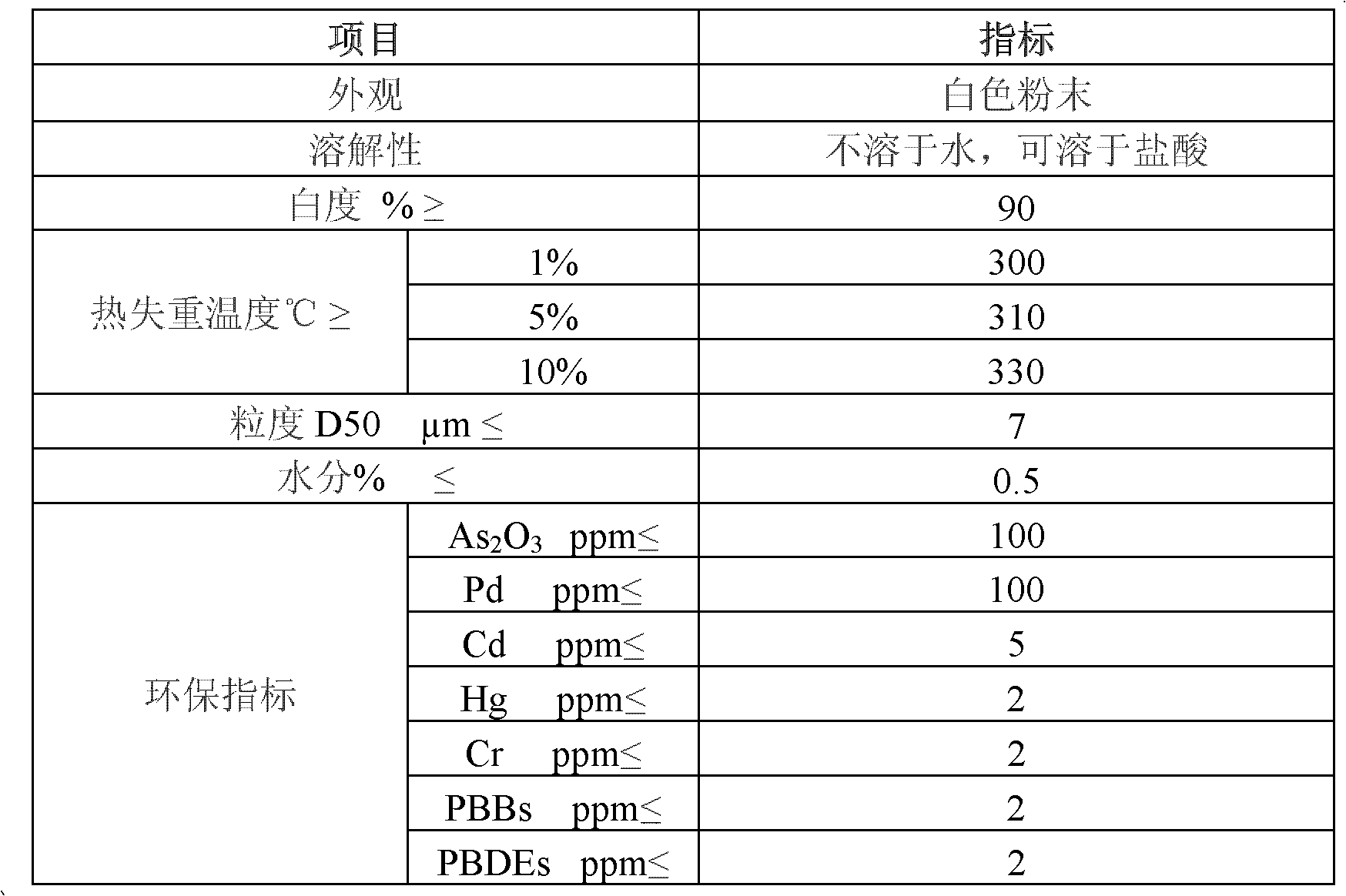 Environment-friendly halogen-free flame retardant for glass fiber reinforced PA6 (polyamide) and preparation method thereof