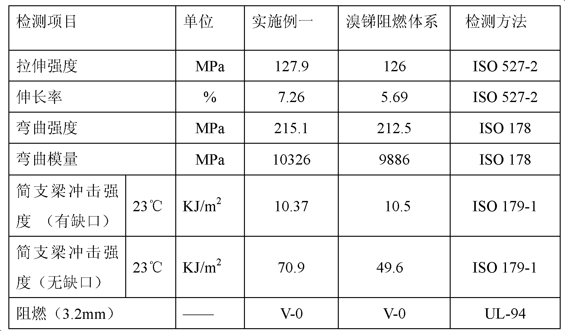 Environment-friendly halogen-free flame retardant for glass fiber reinforced PA6 (polyamide) and preparation method thereof