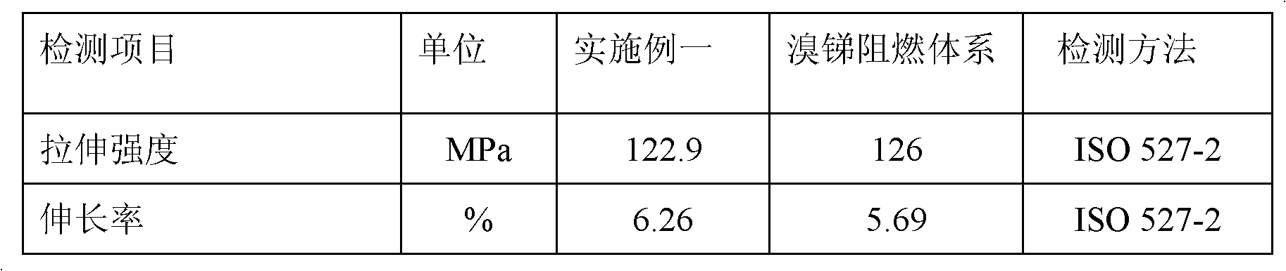 Environment-friendly halogen-free flame retardant for glass fiber reinforced PA6 (polyamide) and preparation method thereof