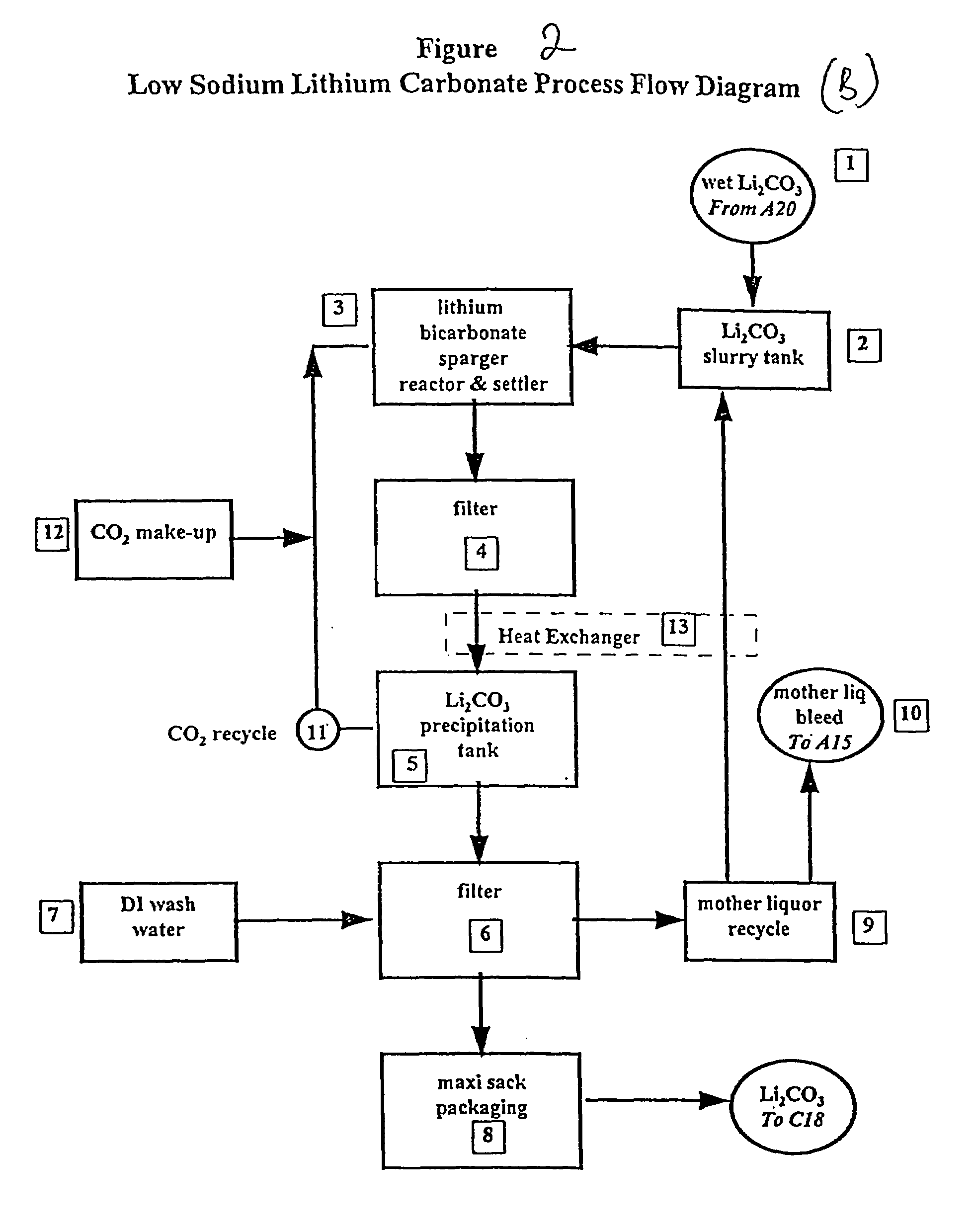 Recovery of lithium compounds from brines