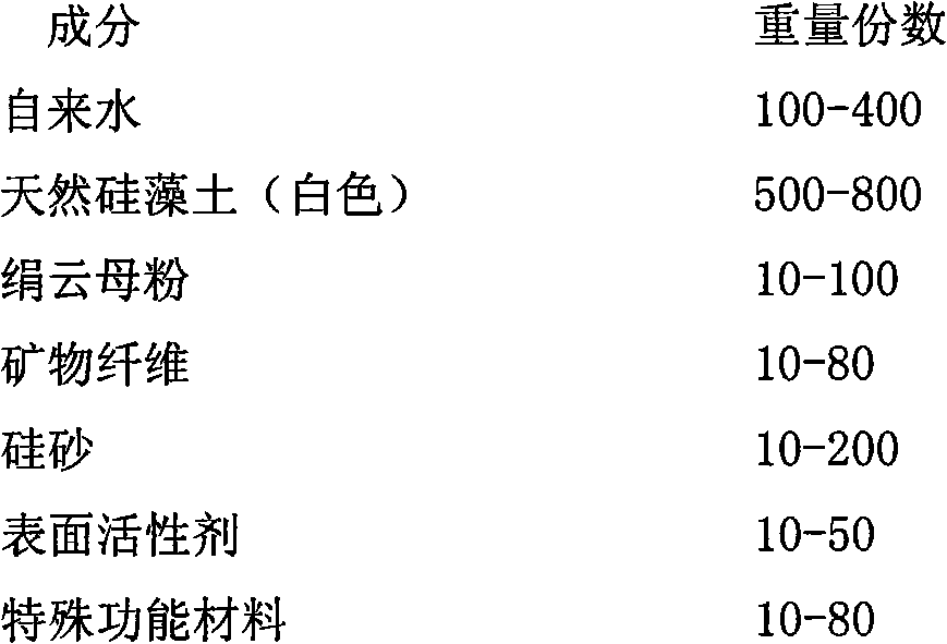 Non-combustible heat preservation wall material and manufacturing method thereof