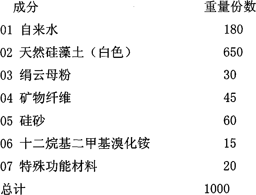 Non-combustible heat preservation wall material and manufacturing method thereof