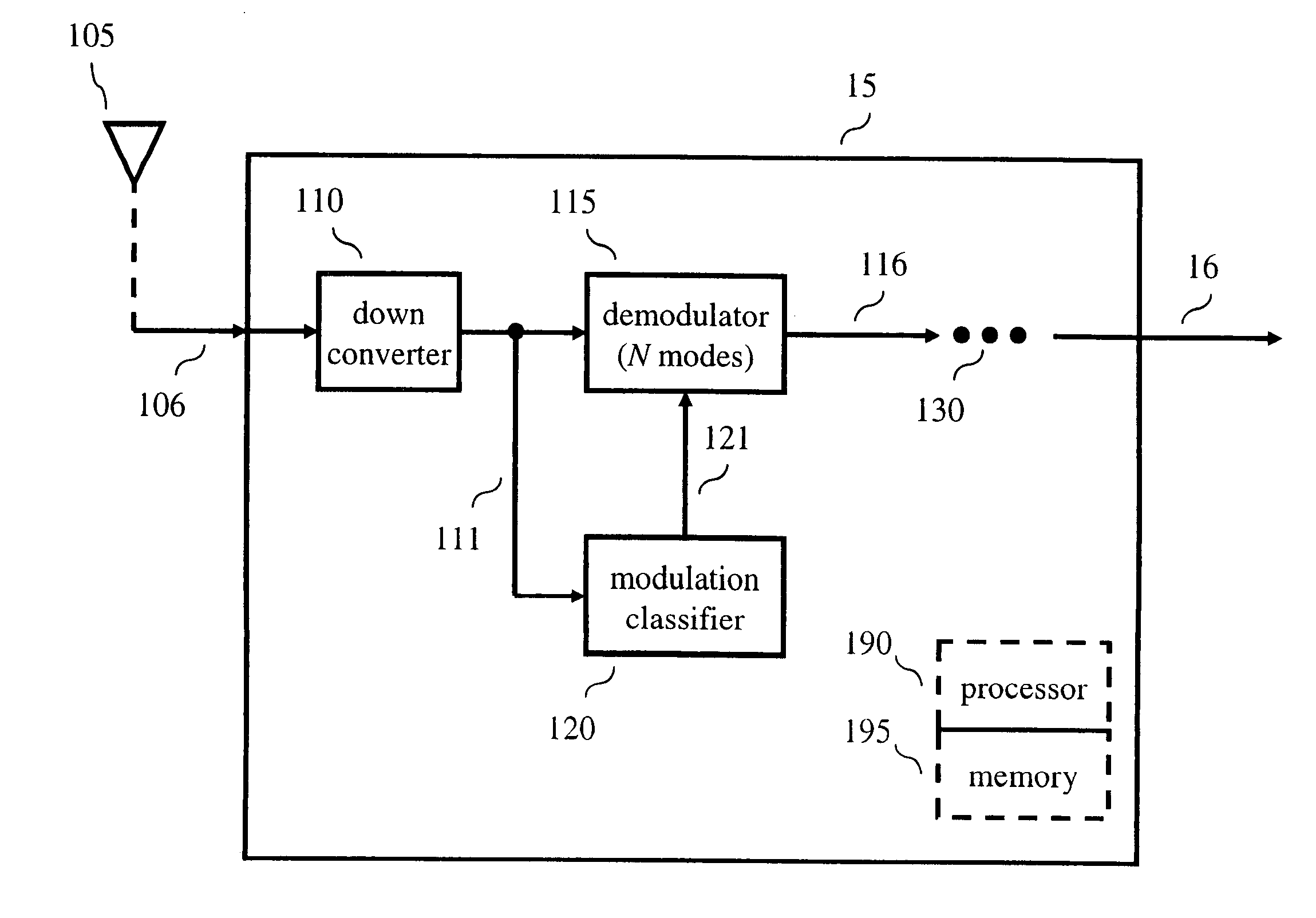 Apparatus and method for classifying modulations in multipath environments