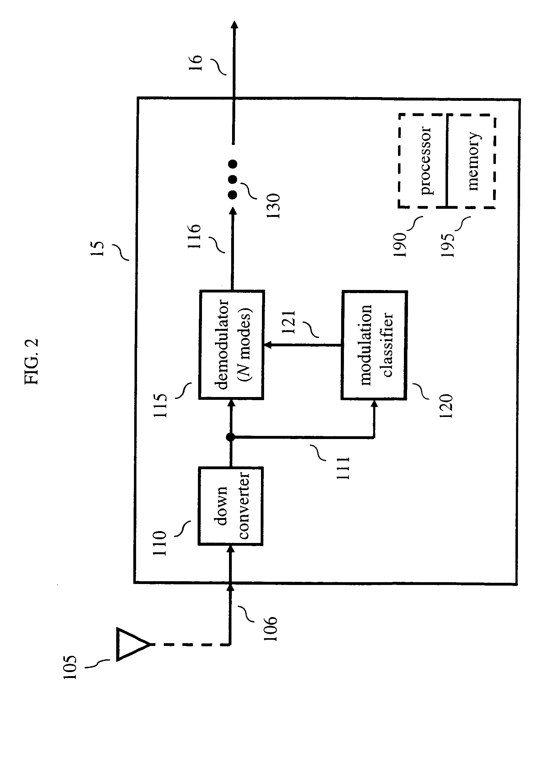 Apparatus and method for classifying modulations in multipath environments