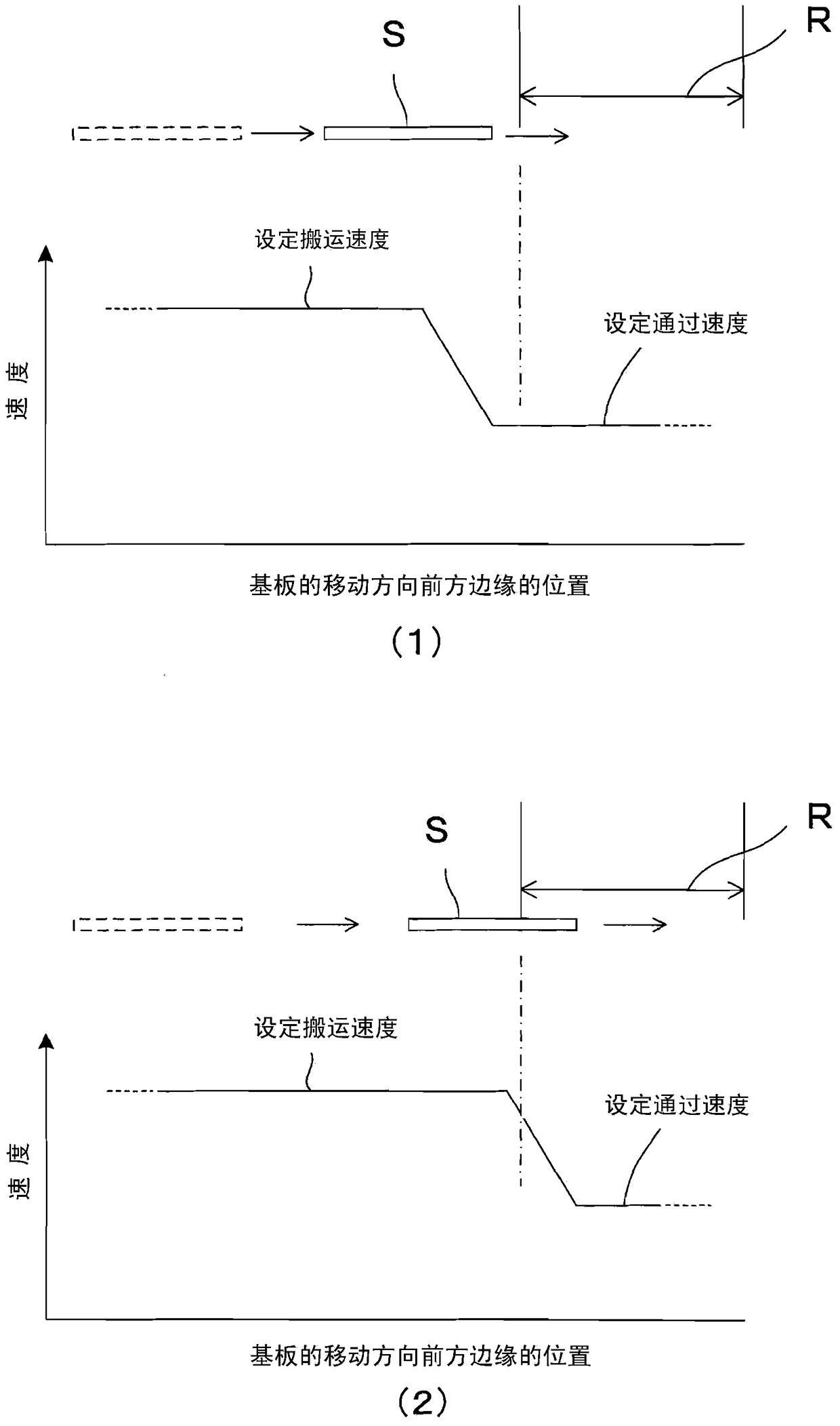 Photo alignment device and photo alignment method