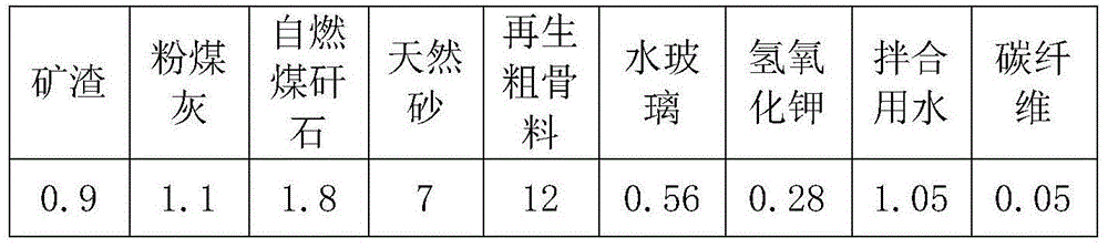 Geopolymer fiber reinforced concrete and preparation method thereof