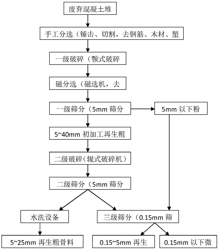 Geopolymer fiber reinforced concrete and preparation method thereof