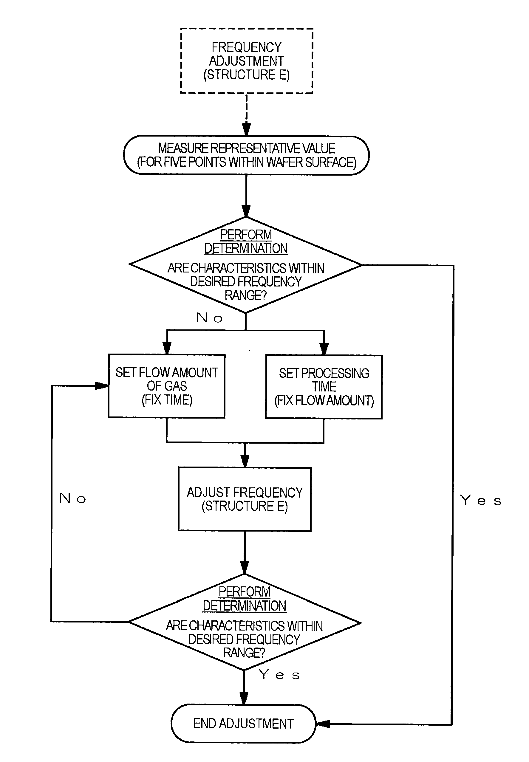 Method of manufacturing MEMS device