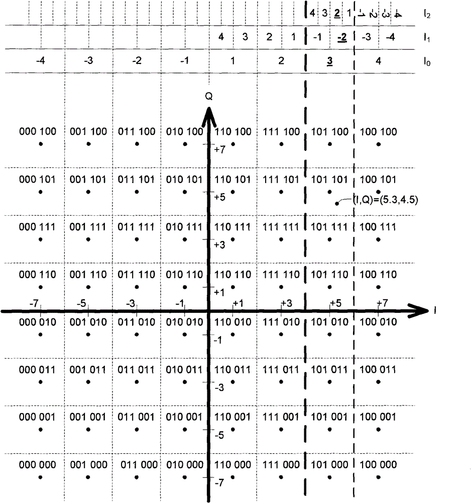 Soft-decision method and signal receiving system thereof