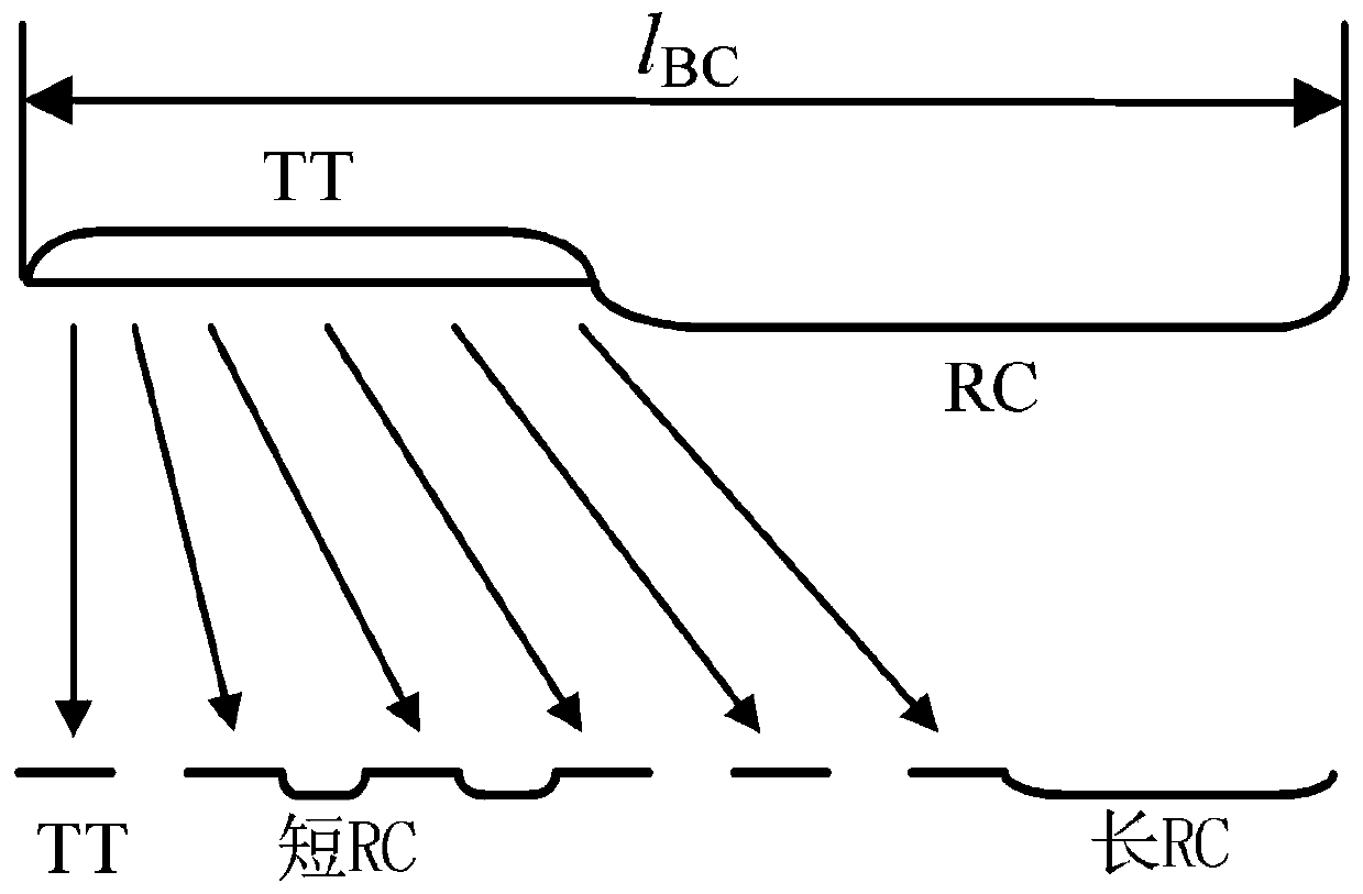 Static scheduling table generation method based on time-triggered Ethernet and avionics system