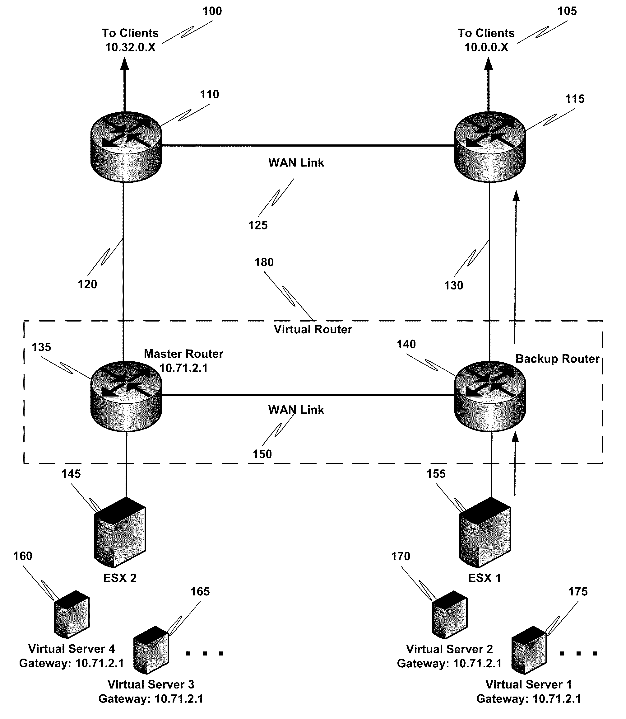 Virtual router redundancy for server virtualization