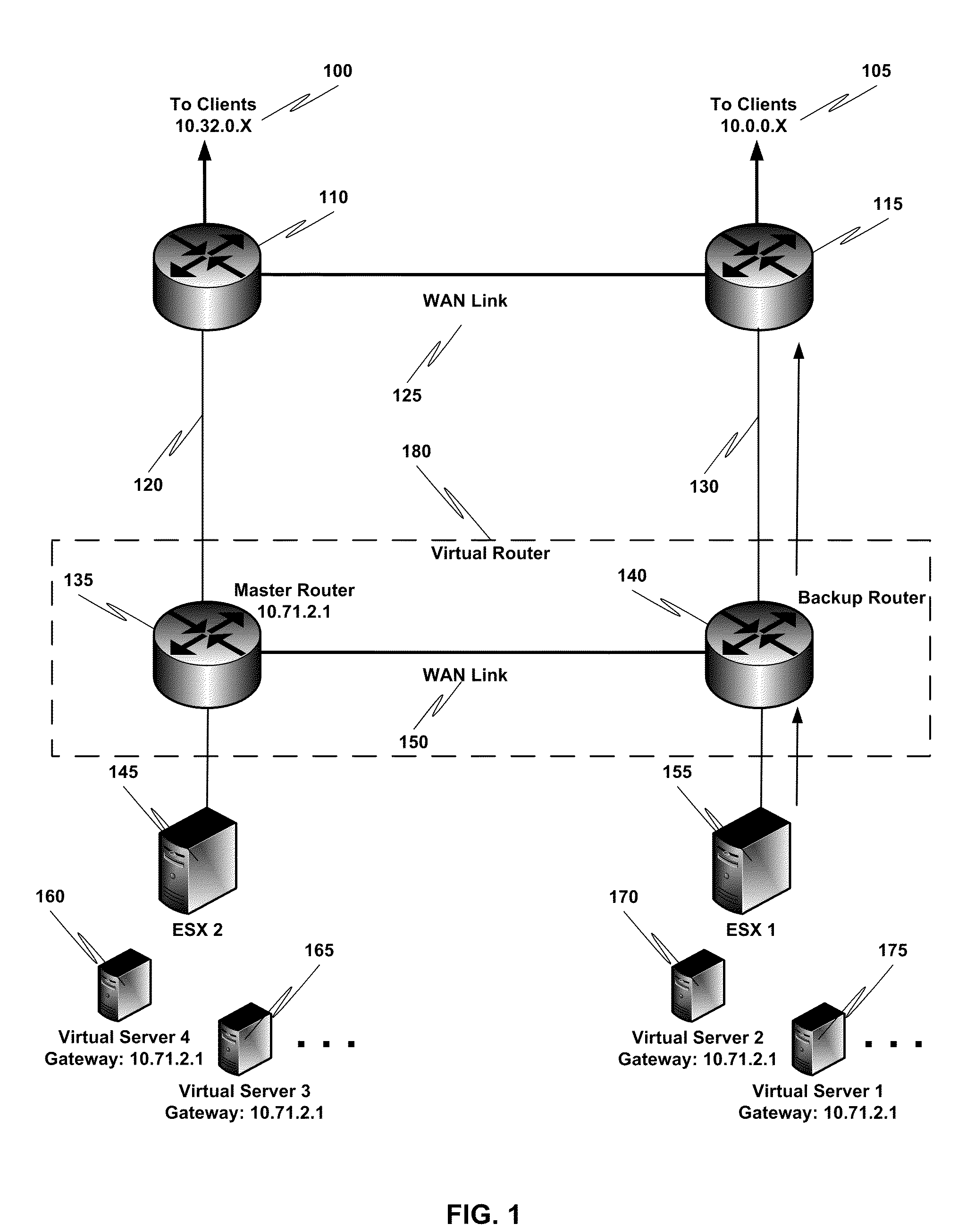 Virtual router redundancy for server virtualization