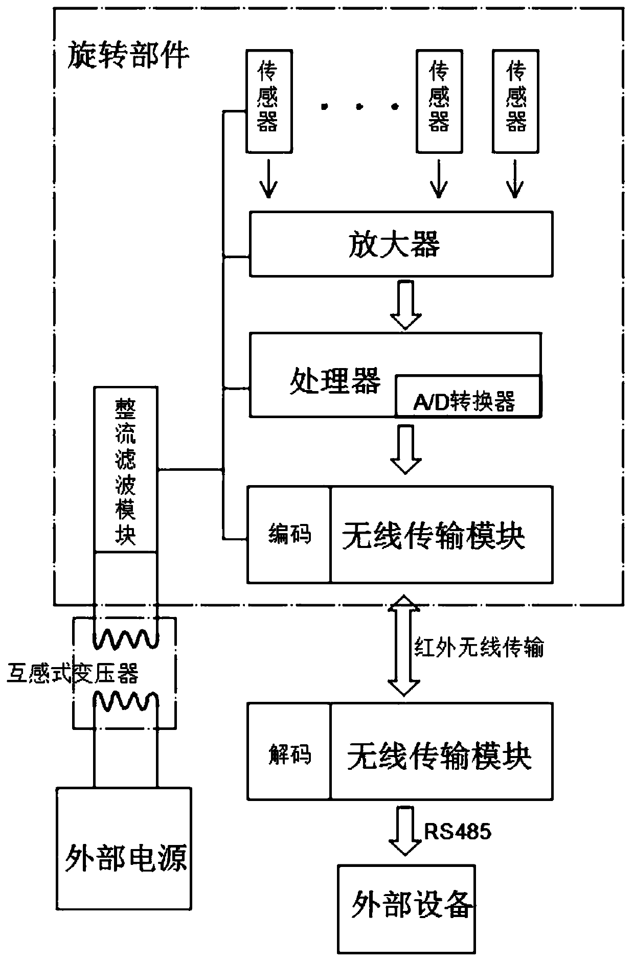 Method for high-precision transmission of rotating part signal