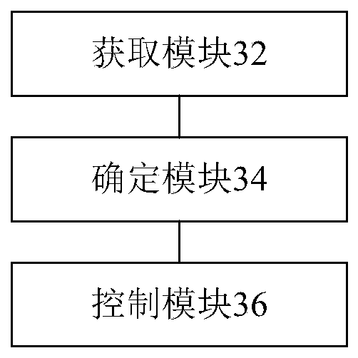 Heat pump control method, device and system, storage medium and related equipment