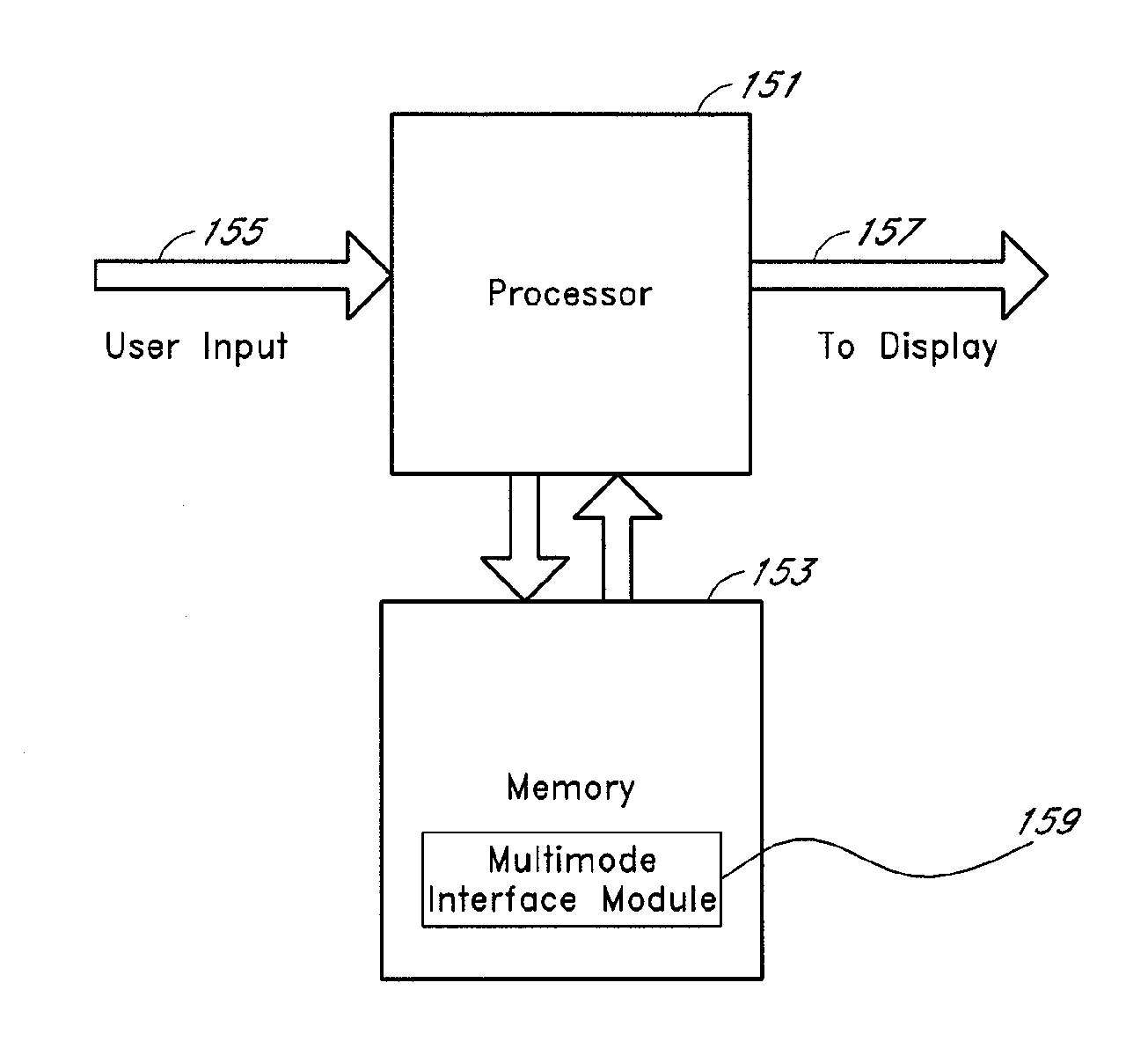 Multimode mathematical user interface