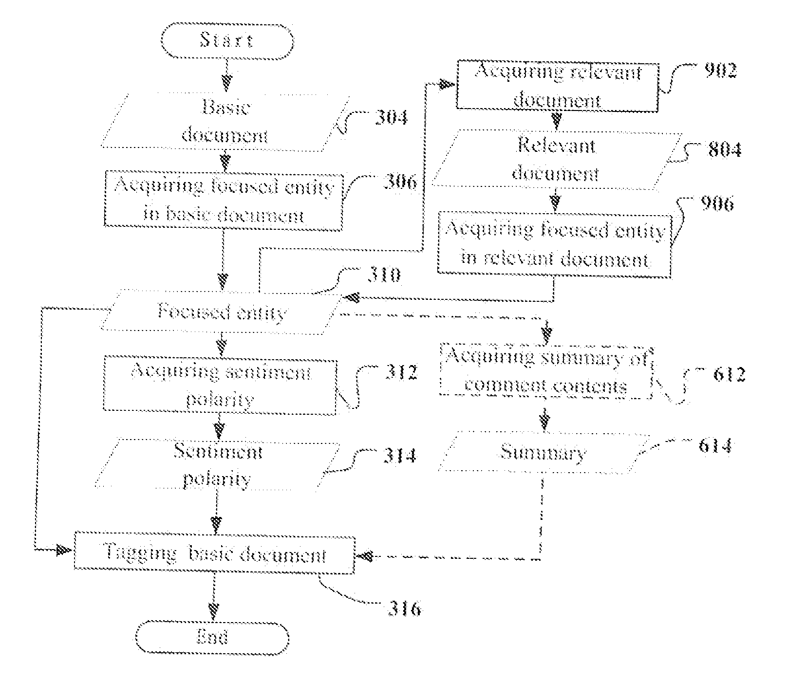 Method and apparatus for tagging a document