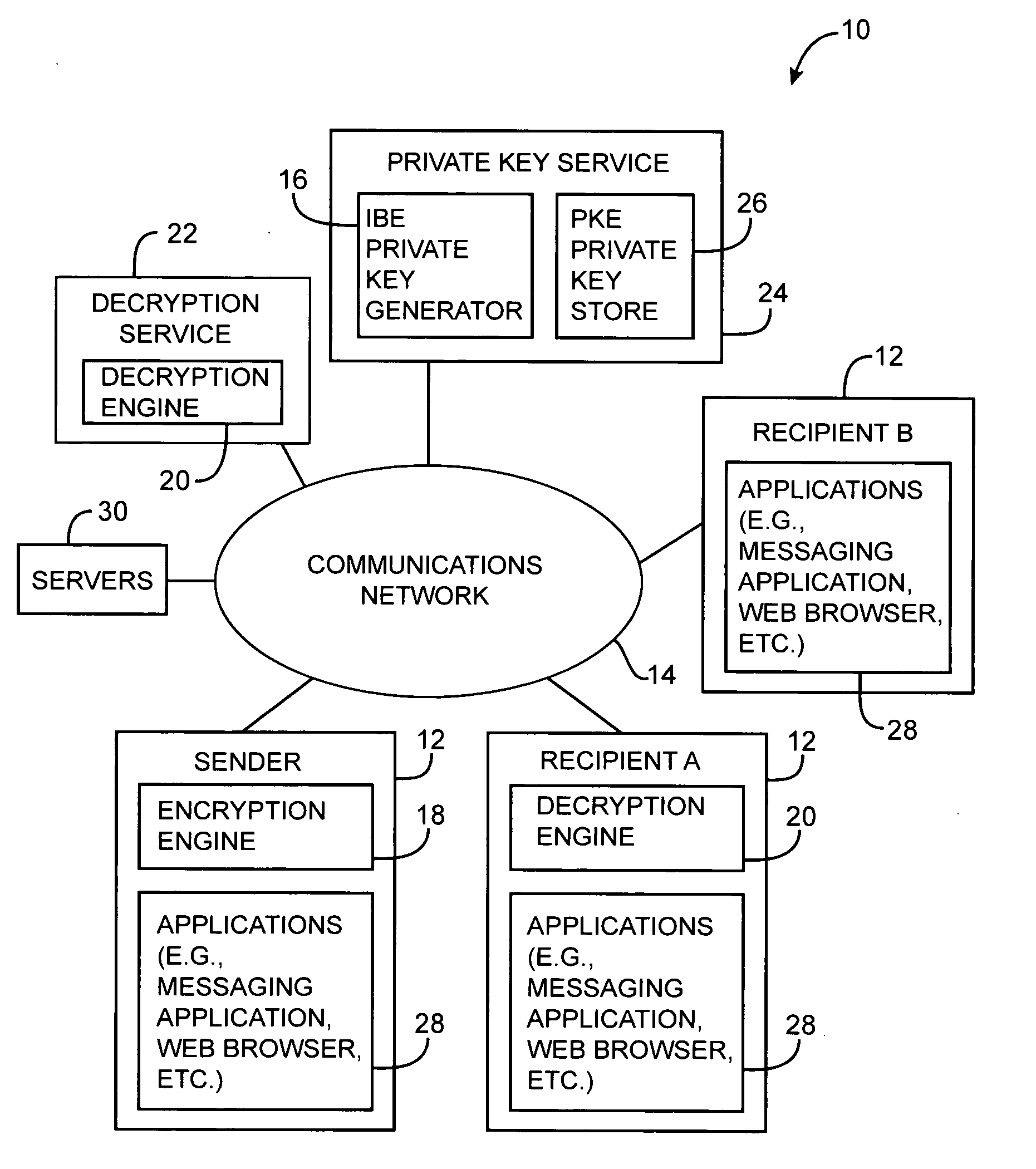 Secure message system with remote decryption service