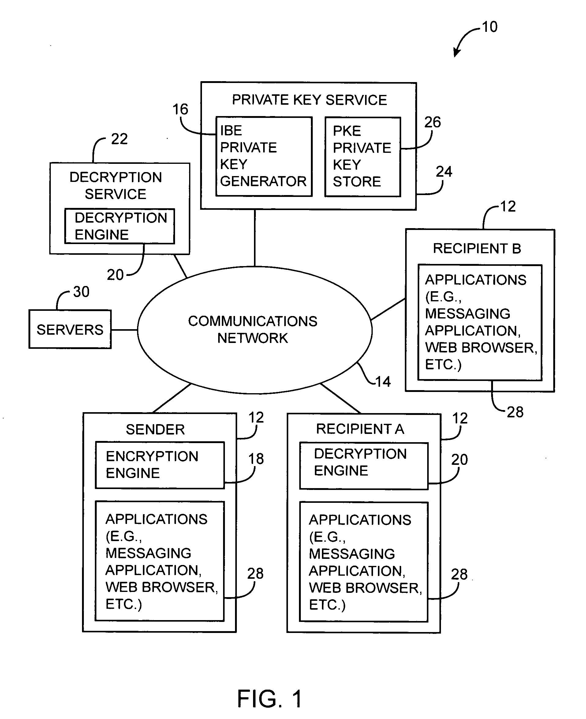 Secure message system with remote decryption service