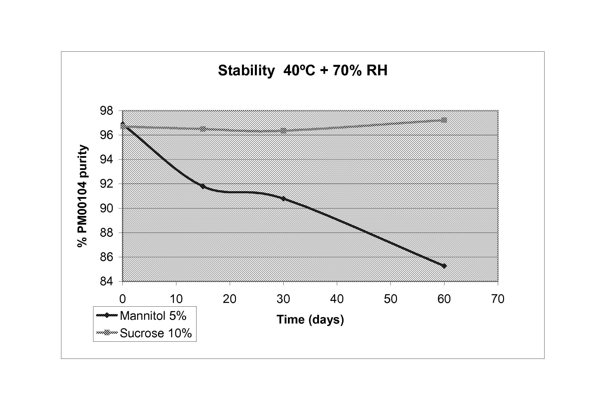 Formulations comprising jorumycin-, renieramycin-, safracin- or saframycin-related compounds for treating proliferative diseases