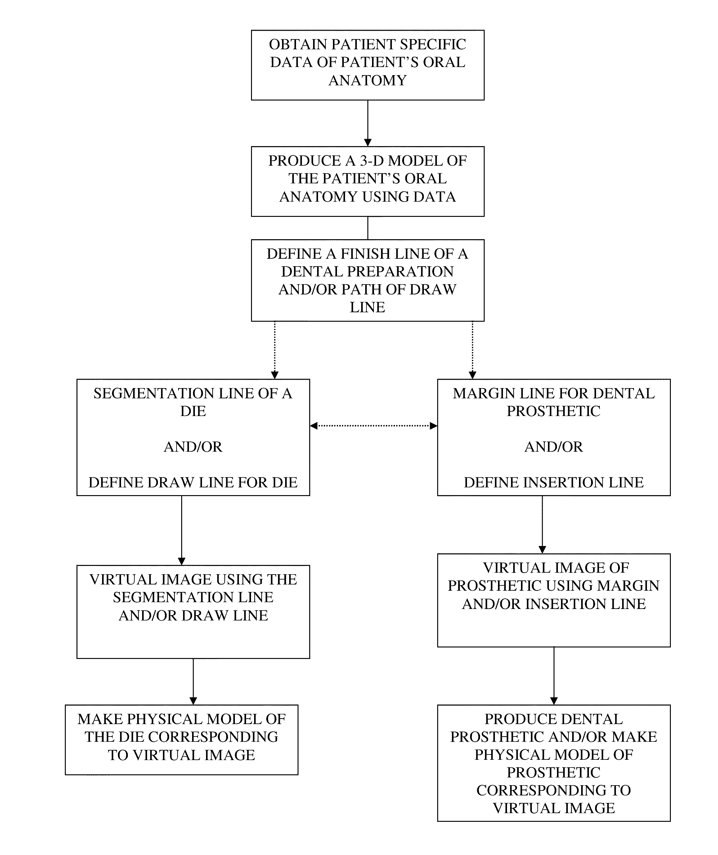 Method for planning a dental component