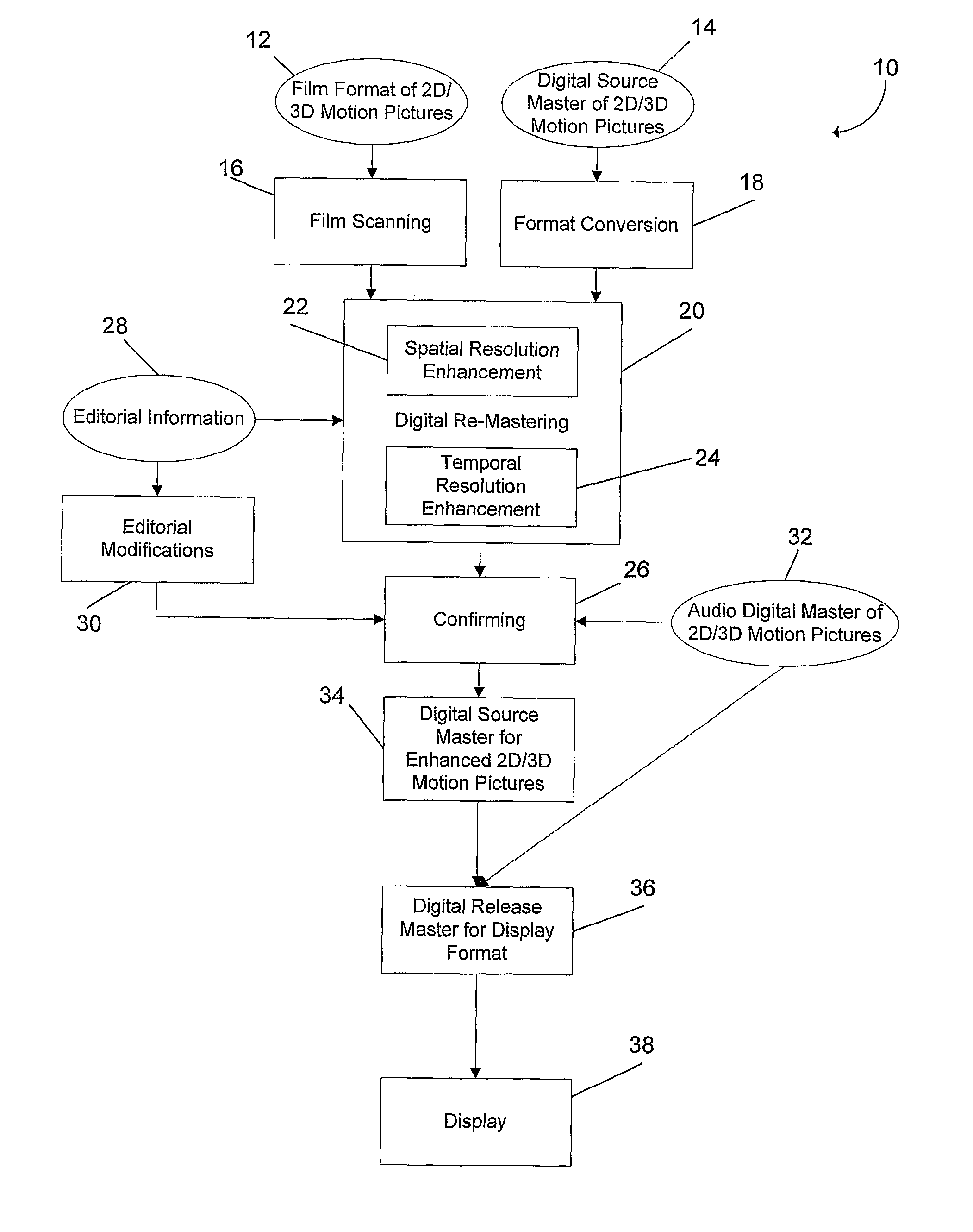 Methods and systems for digitally re-mastering of 2d and 3D motion pictures for exhibition with enhanced visual quality