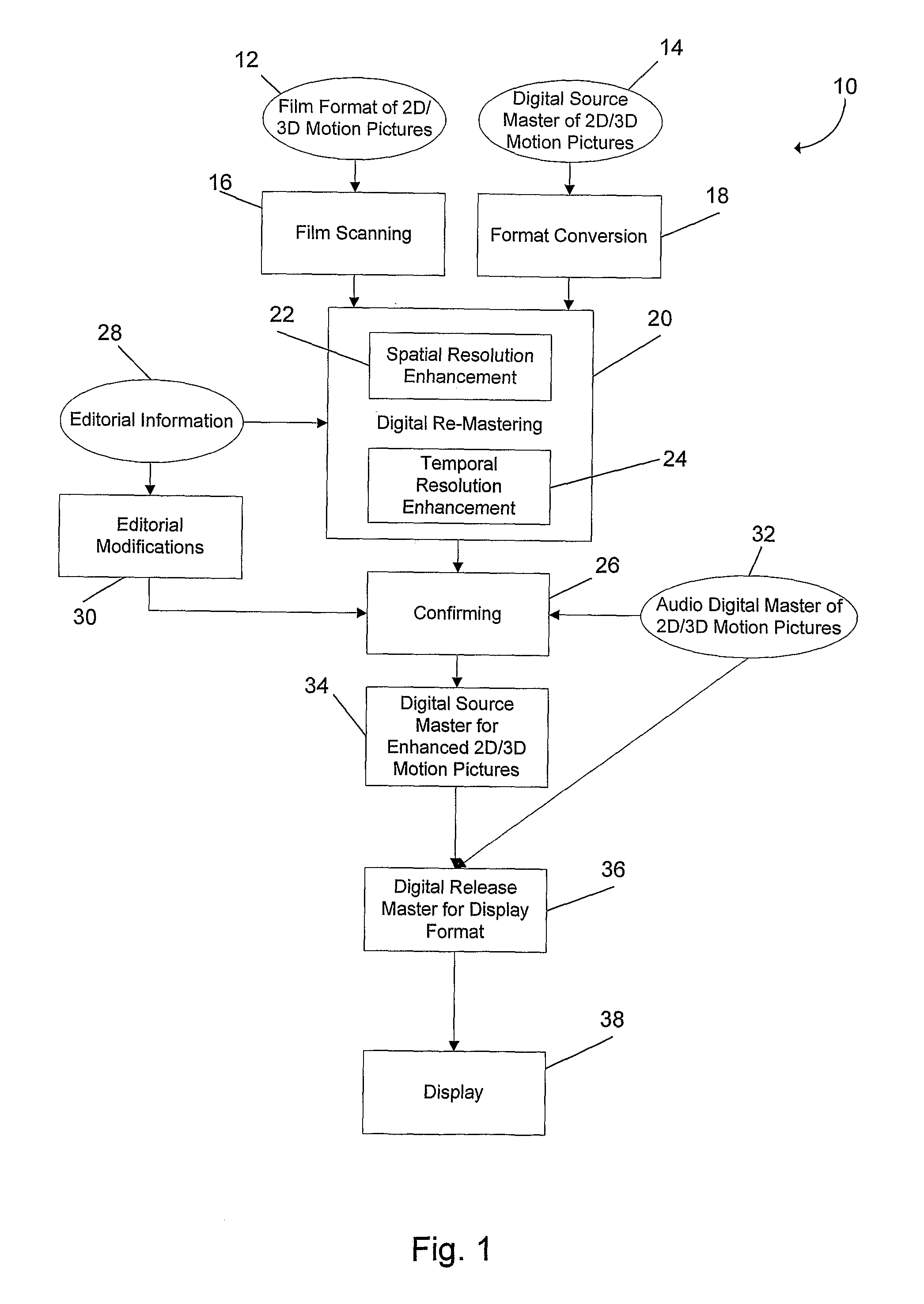 Methods and systems for digitally re-mastering of 2d and 3D motion pictures for exhibition with enhanced visual quality