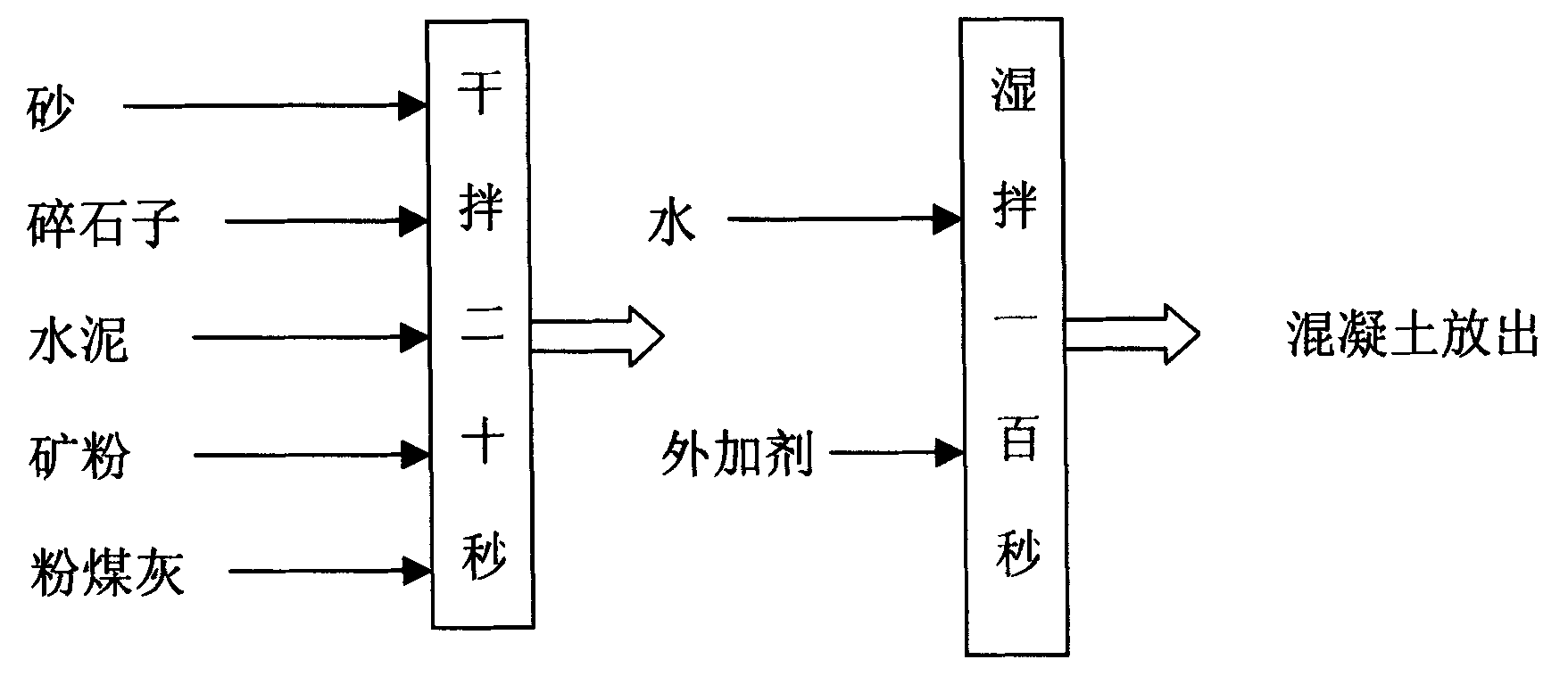 Autodensing concrete using polycarboxylic acid series additive and its technology