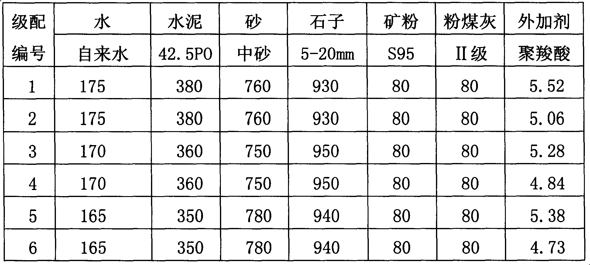 Autodensing concrete using polycarboxylic acid series additive and its technology