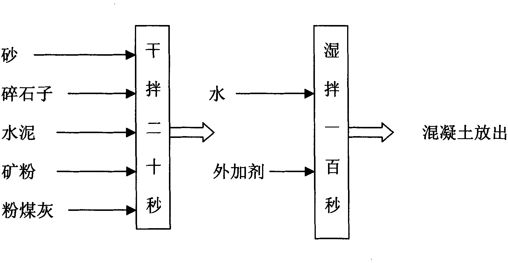 Autodensing concrete using polycarboxylic acid series additive and its technology