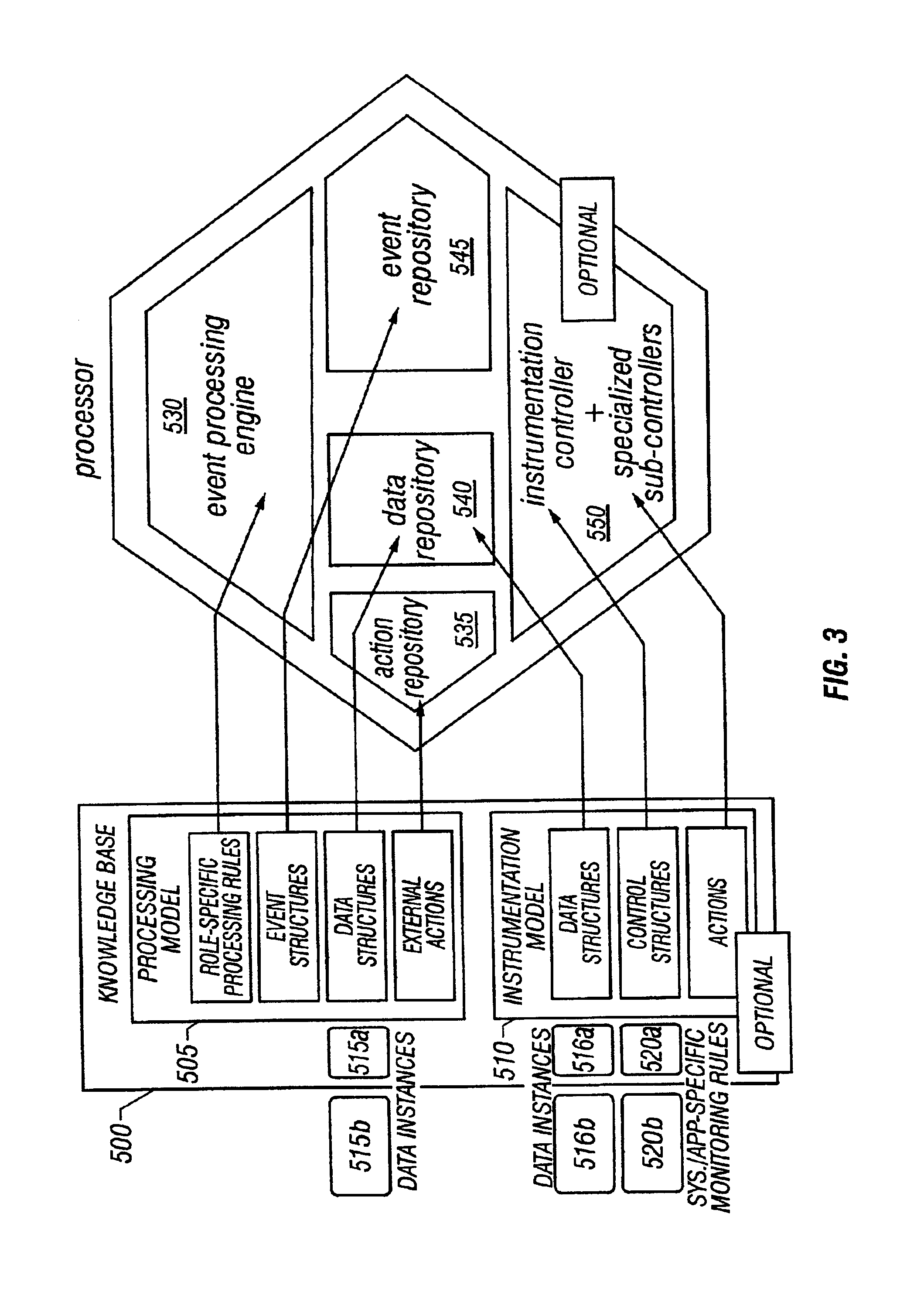 System and method of enterprise systems and business impact management