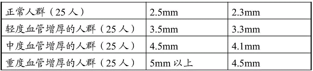 Traditional Chinese medicine formula suitable for foot bath of aged based on health promotion and decocting method thereof